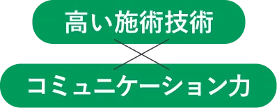高い施術技術力 × コミュニケーション力